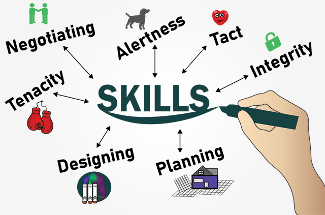 identify your skills